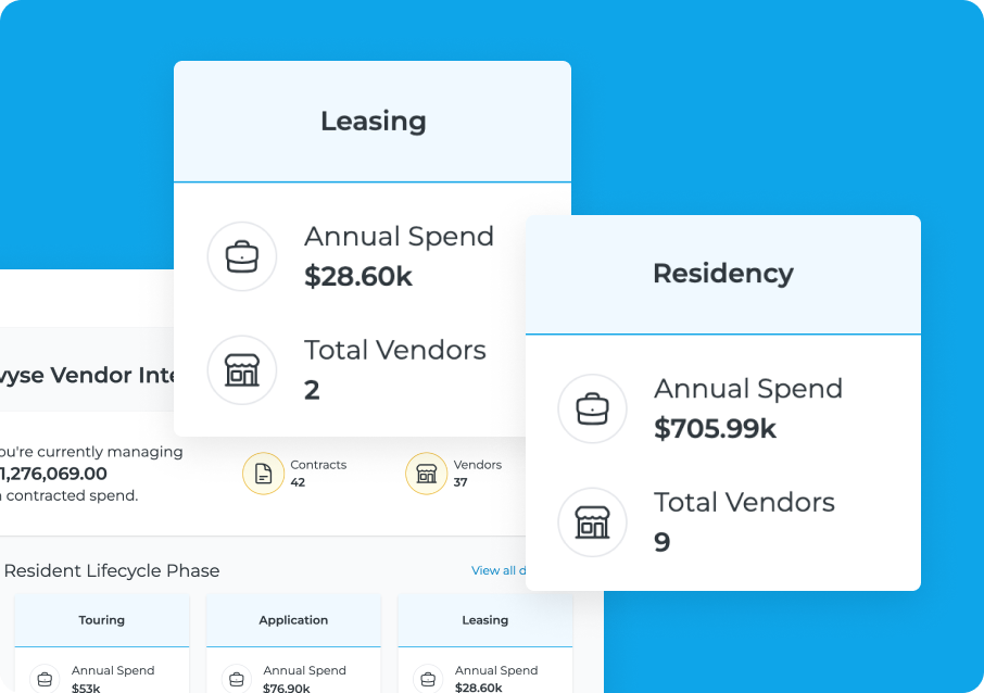 Card Visualize Vendor Ecosystem